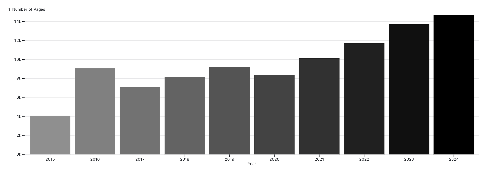 I read 14 718 pages in 2024