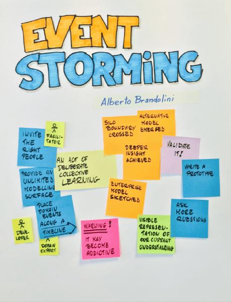 Book cover for Introducing EventStorming